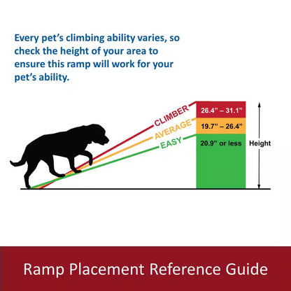 Heavy-Duty 69 In. Telescoping Pet Ramp, Lightweight Aluminum, Portable Dog Ramp, Car Ramp, Extra Long